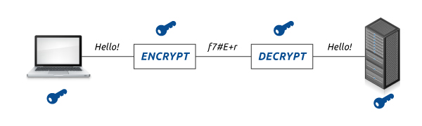 SSL decryption